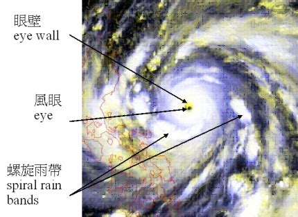 颶風眼|颱風的結構｜香港天文台 (HKO)｜教育資